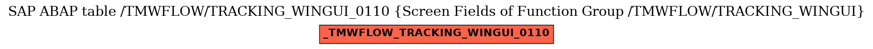 E-R Diagram for table /TMWFLOW/TRACKING_WINGUI_0110 (Screen Fields of Function Group /TMWFLOW/TRACKING_WINGUI)