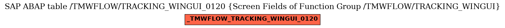 E-R Diagram for table /TMWFLOW/TRACKING_WINGUI_0120 (Screen Fields of Function Group /TMWFLOW/TRACKING_WINGUI)