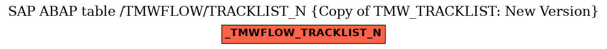 E-R Diagram for table /TMWFLOW/TRACKLIST_N (Copy of TMW_TRACKLIST: New Version)