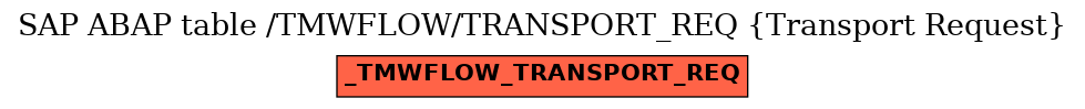 E-R Diagram for table /TMWFLOW/TRANSPORT_REQ (Transport Request)