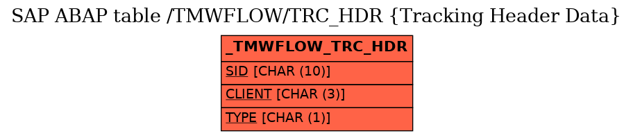 E-R Diagram for table /TMWFLOW/TRC_HDR (Tracking Header Data)