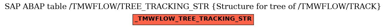 E-R Diagram for table /TMWFLOW/TREE_TRACKING_STR (Structure for tree of /TMWFLOW/TRACK)