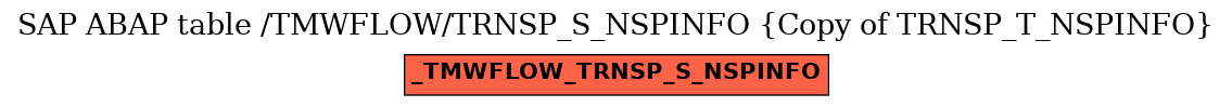 E-R Diagram for table /TMWFLOW/TRNSP_S_NSPINFO (Copy of TRNSP_T_NSPINFO)