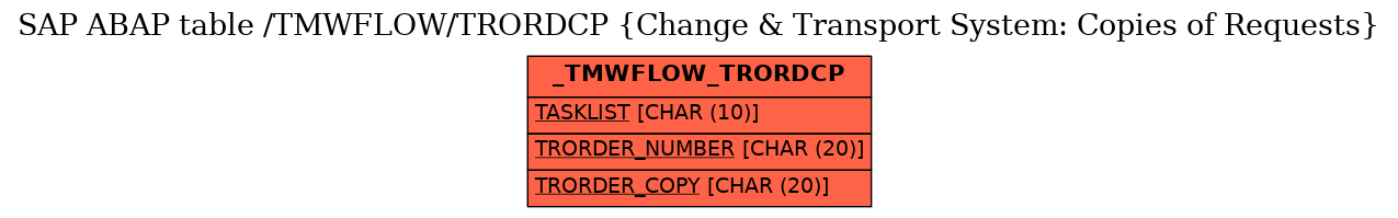 E-R Diagram for table /TMWFLOW/TRORDCP (Change & Transport System: Copies of Requests)