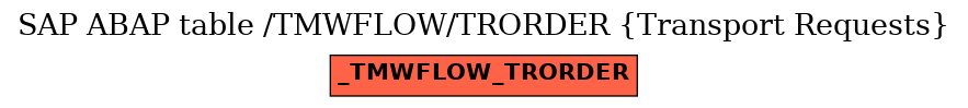 E-R Diagram for table /TMWFLOW/TRORDER (Transport Requests)