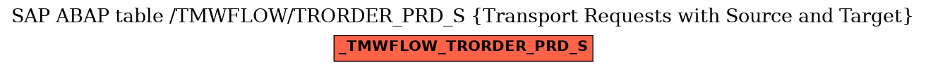 E-R Diagram for table /TMWFLOW/TRORDER_PRD_S (Transport Requests with Source and Target)