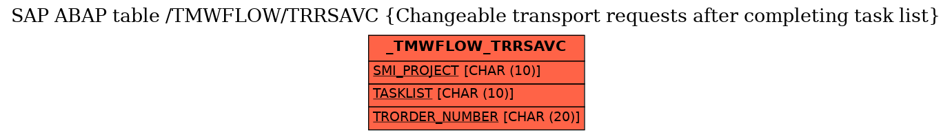 E-R Diagram for table /TMWFLOW/TRRSAVC (Changeable transport requests after completing task list)