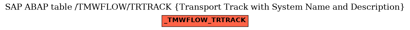 E-R Diagram for table /TMWFLOW/TRTRACK (Transport Track with System Name and Description)