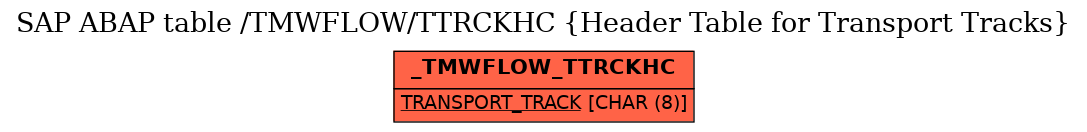 E-R Diagram for table /TMWFLOW/TTRCKHC (Header Table for Transport Tracks)