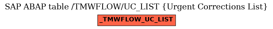 E-R Diagram for table /TMWFLOW/UC_LIST (Urgent Corrections List)