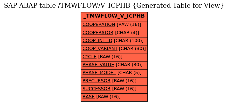 E-R Diagram for table /TMWFLOW/V_ICPHB (Generated Table for View)