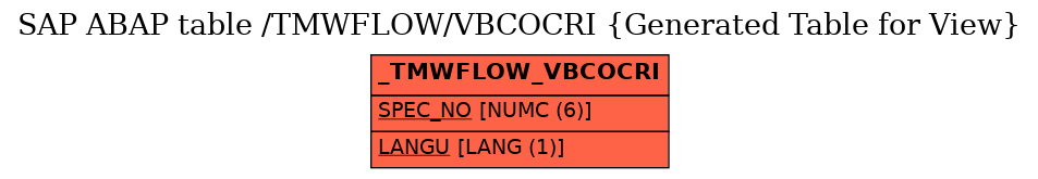 E-R Diagram for table /TMWFLOW/VBCOCRI (Generated Table for View)