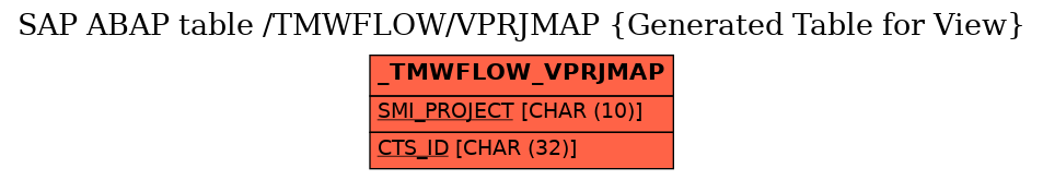 E-R Diagram for table /TMWFLOW/VPRJMAP (Generated Table for View)