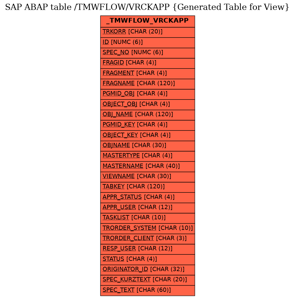 E-R Diagram for table /TMWFLOW/VRCKAPP (Generated Table for View)