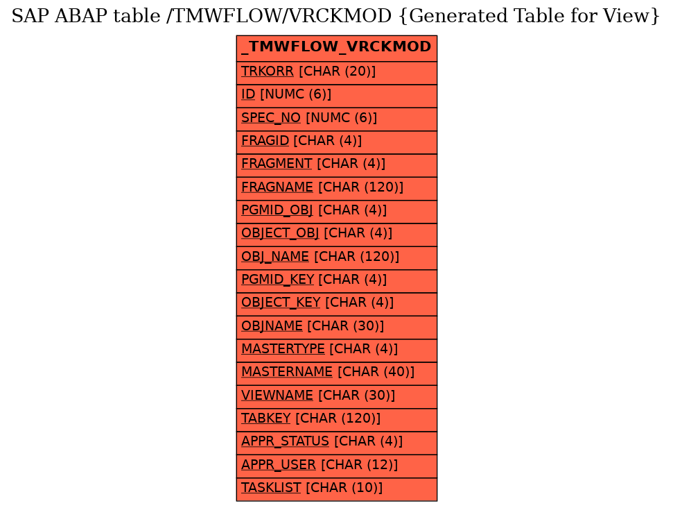 E-R Diagram for table /TMWFLOW/VRCKMOD (Generated Table for View)