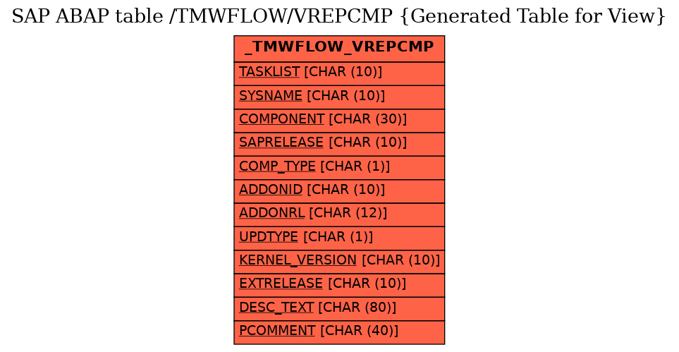 E-R Diagram for table /TMWFLOW/VREPCMP (Generated Table for View)