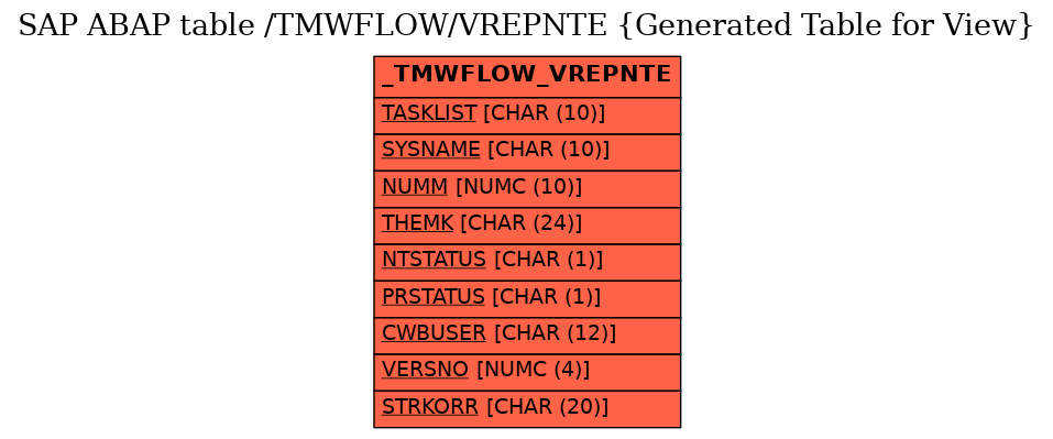 E-R Diagram for table /TMWFLOW/VREPNTE (Generated Table for View)