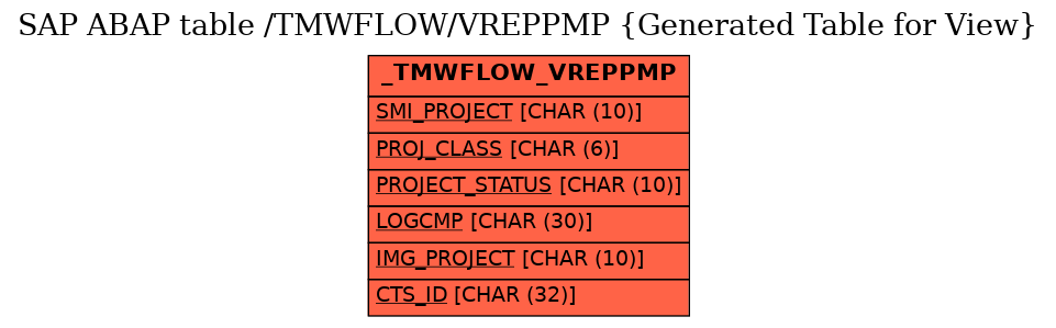 E-R Diagram for table /TMWFLOW/VREPPMP (Generated Table for View)