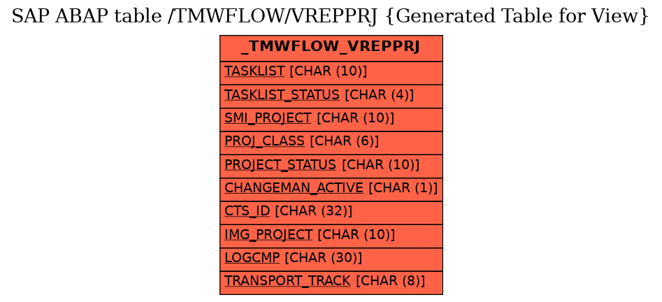 E-R Diagram for table /TMWFLOW/VREPPRJ (Generated Table for View)