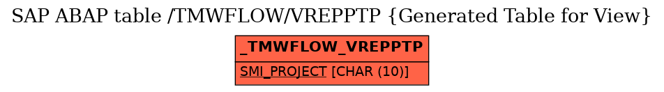 E-R Diagram for table /TMWFLOW/VREPPTP (Generated Table for View)