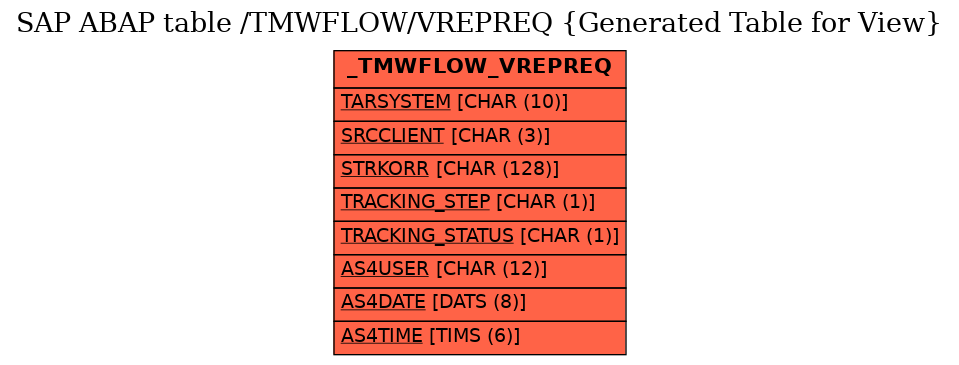E-R Diagram for table /TMWFLOW/VREPREQ (Generated Table for View)