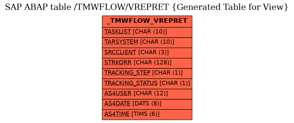 E-R Diagram for table /TMWFLOW/VREPRET (Generated Table for View)