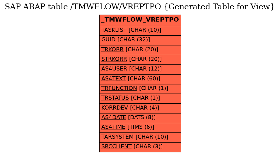 E-R Diagram for table /TMWFLOW/VREPTPO (Generated Table for View)