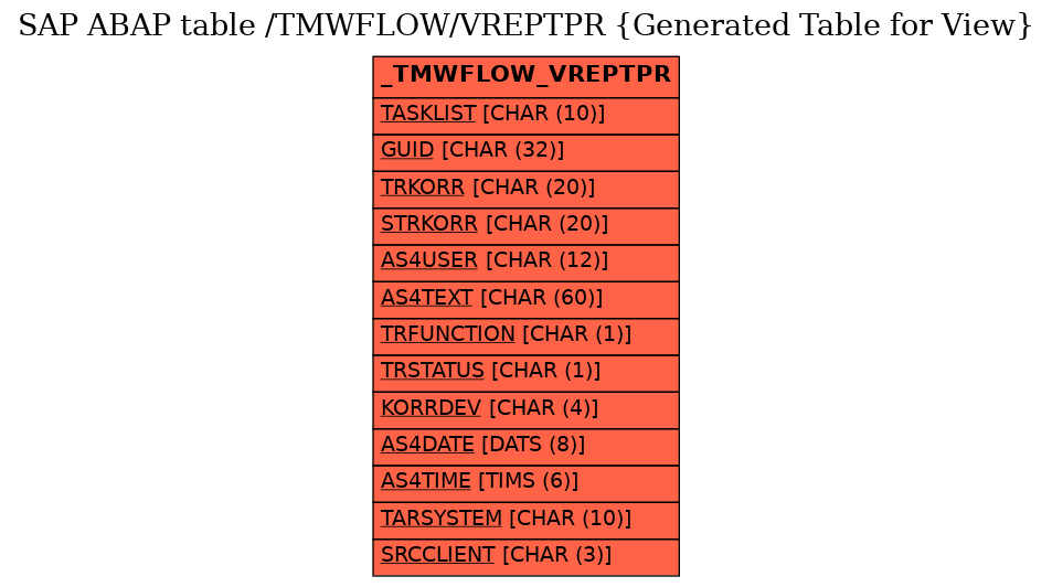 E-R Diagram for table /TMWFLOW/VREPTPR (Generated Table for View)