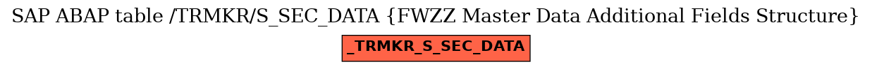 E-R Diagram for table /TRMKR/S_SEC_DATA (FWZZ Master Data Additional Fields Structure)