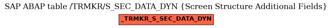 E-R Diagram for table /TRMKR/S_SEC_DATA_DYN (Screen Structure Additional Fields)