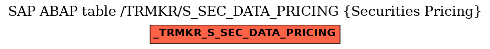 E-R Diagram for table /TRMKR/S_SEC_DATA_PRICING (Securities Pricing)