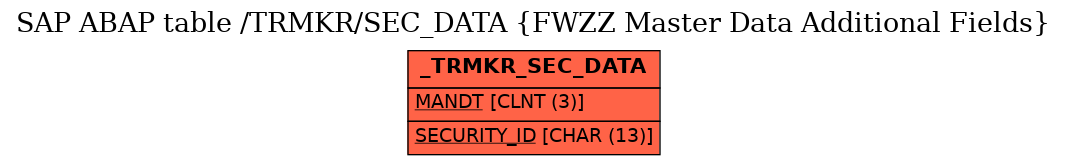 E-R Diagram for table /TRMKR/SEC_DATA (FWZZ Master Data Additional Fields)