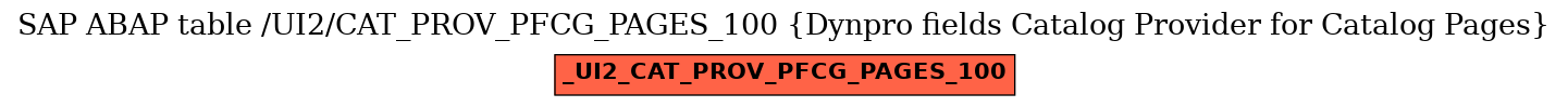 E-R Diagram for table /UI2/CAT_PROV_PFCG_PAGES_100 (Dynpro fields Catalog Provider for Catalog Pages)