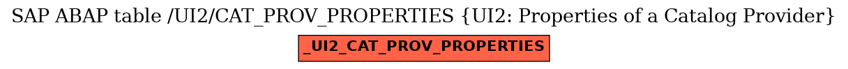 E-R Diagram for table /UI2/CAT_PROV_PROPERTIES (UI2: Properties of a Catalog Provider)