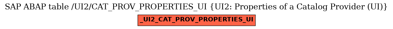 E-R Diagram for table /UI2/CAT_PROV_PROPERTIES_UI (UI2: Properties of a Catalog Provider (UI))