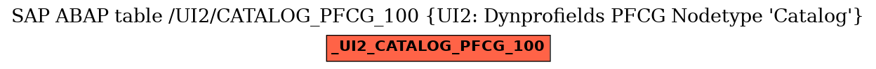 E-R Diagram for table /UI2/CATALOG_PFCG_100 (UI2: Dynprofields PFCG Nodetype 'Catalog')