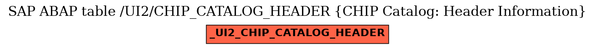 E-R Diagram for table /UI2/CHIP_CATALOG_HEADER (CHIP Catalog: Header Information)