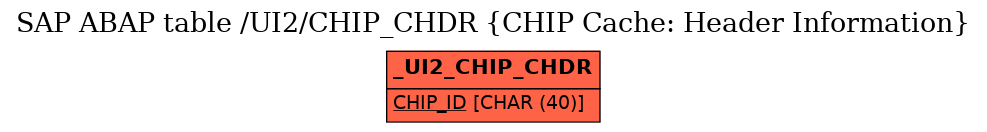 E-R Diagram for table /UI2/CHIP_CHDR (CHIP Cache: Header Information)