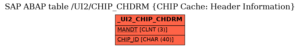 E-R Diagram for table /UI2/CHIP_CHDRM (CHIP Cache: Header Information)