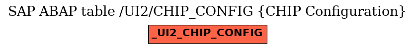 E-R Diagram for table /UI2/CHIP_CONFIG (CHIP Configuration)