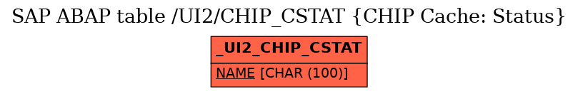 E-R Diagram for table /UI2/CHIP_CSTAT (CHIP Cache: Status)