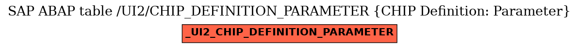 E-R Diagram for table /UI2/CHIP_DEFINITION_PARAMETER (CHIP Definition: Parameter)