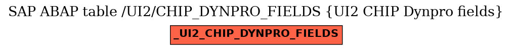 E-R Diagram for table /UI2/CHIP_DYNPRO_FIELDS (UI2 CHIP Dynpro fields)