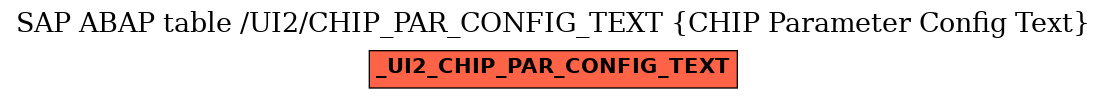 E-R Diagram for table /UI2/CHIP_PAR_CONFIG_TEXT (CHIP Parameter Config Text)