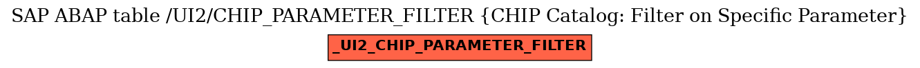 E-R Diagram for table /UI2/CHIP_PARAMETER_FILTER (CHIP Catalog: Filter on Specific Parameter)