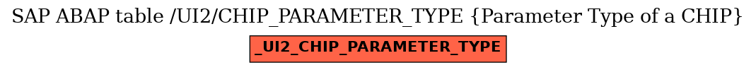 E-R Diagram for table /UI2/CHIP_PARAMETER_TYPE (Parameter Type of a CHIP)