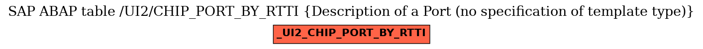 E-R Diagram for table /UI2/CHIP_PORT_BY_RTTI (Description of a Port (no specification of template type))