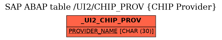 E-R Diagram for table /UI2/CHIP_PROV (CHIP Provider)