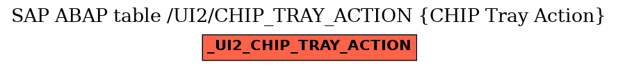 E-R Diagram for table /UI2/CHIP_TRAY_ACTION (CHIP Tray Action)