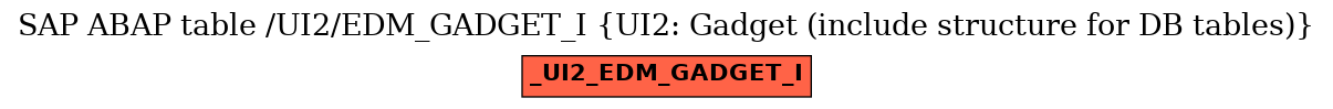 E-R Diagram for table /UI2/EDM_GADGET_I (UI2: Gadget (include structure for DB tables))